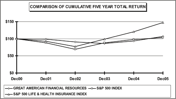 (PERFORMANCE GRAPH)